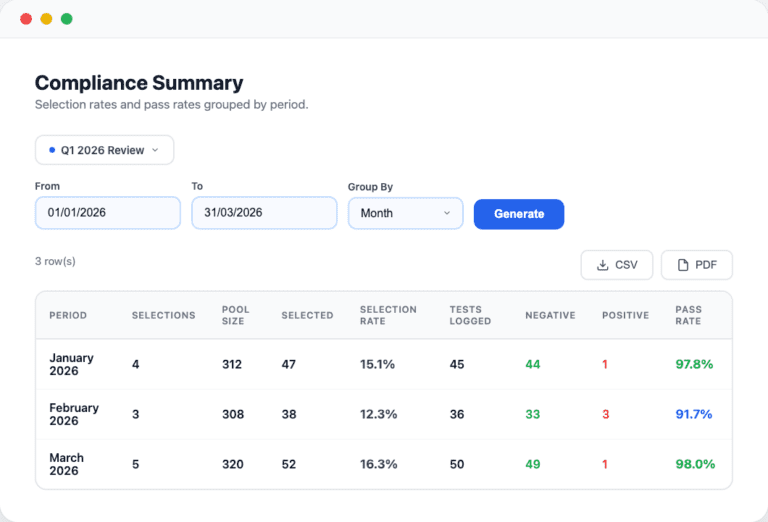 Compliance summary dashboard showing monthly selection and pass rate statistics for Q1 2026 in a table format.