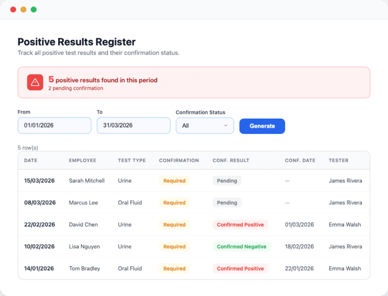 Dashboard interface showing a positive results register table with test confirmation status and employee details.