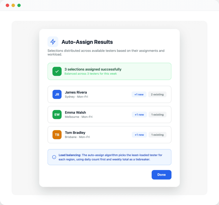 Software interface showing auto-assign results with workload distribution across three testers.